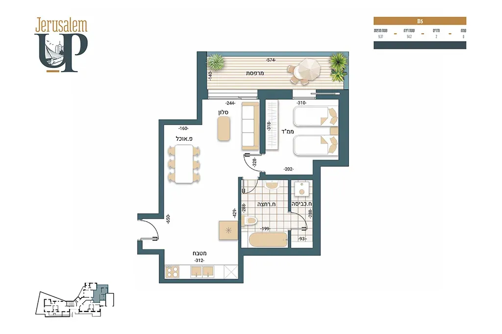 Project blueprints