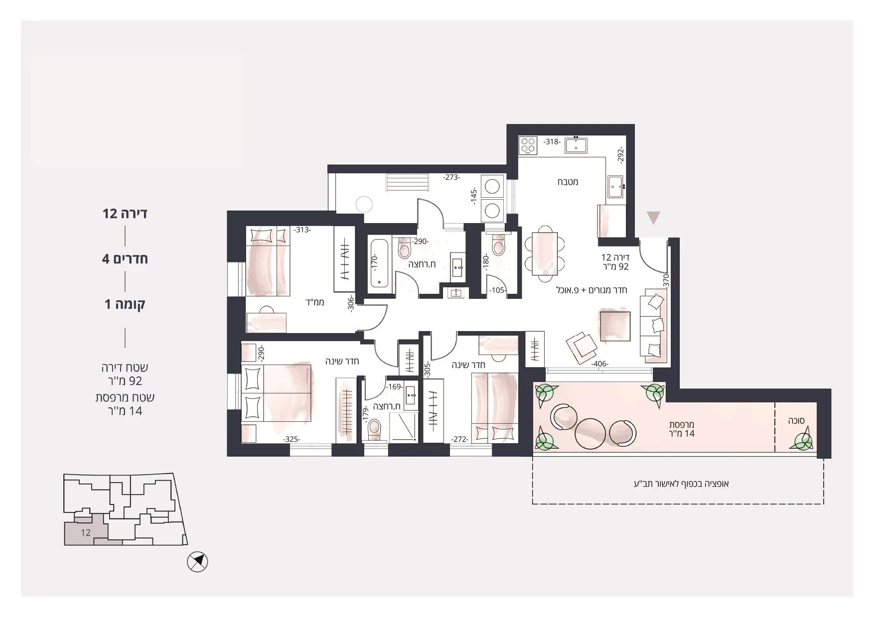 Project blueprints