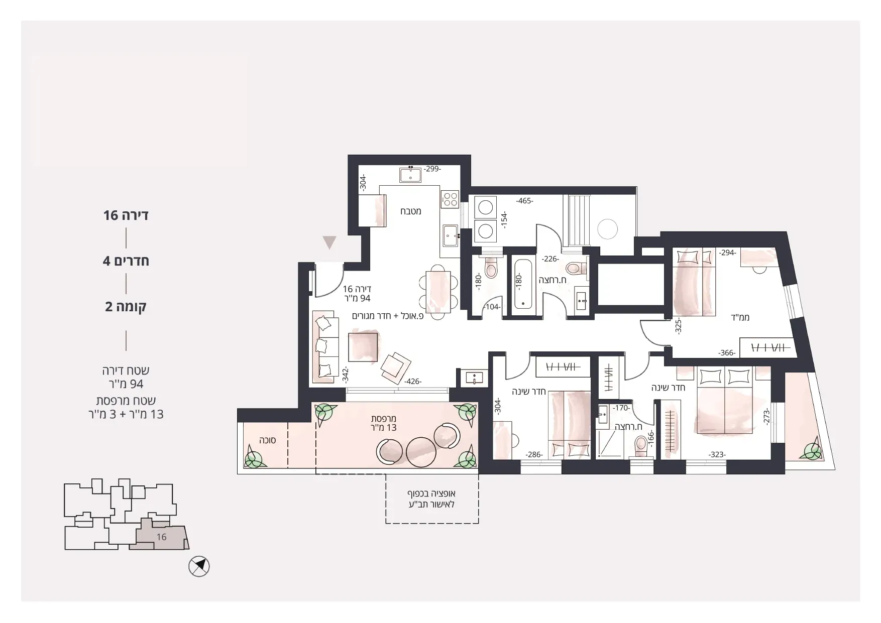 Project blueprints