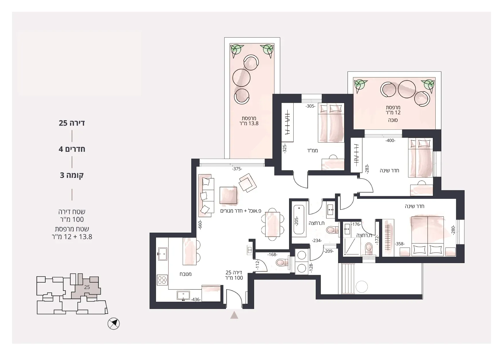 Project blueprints