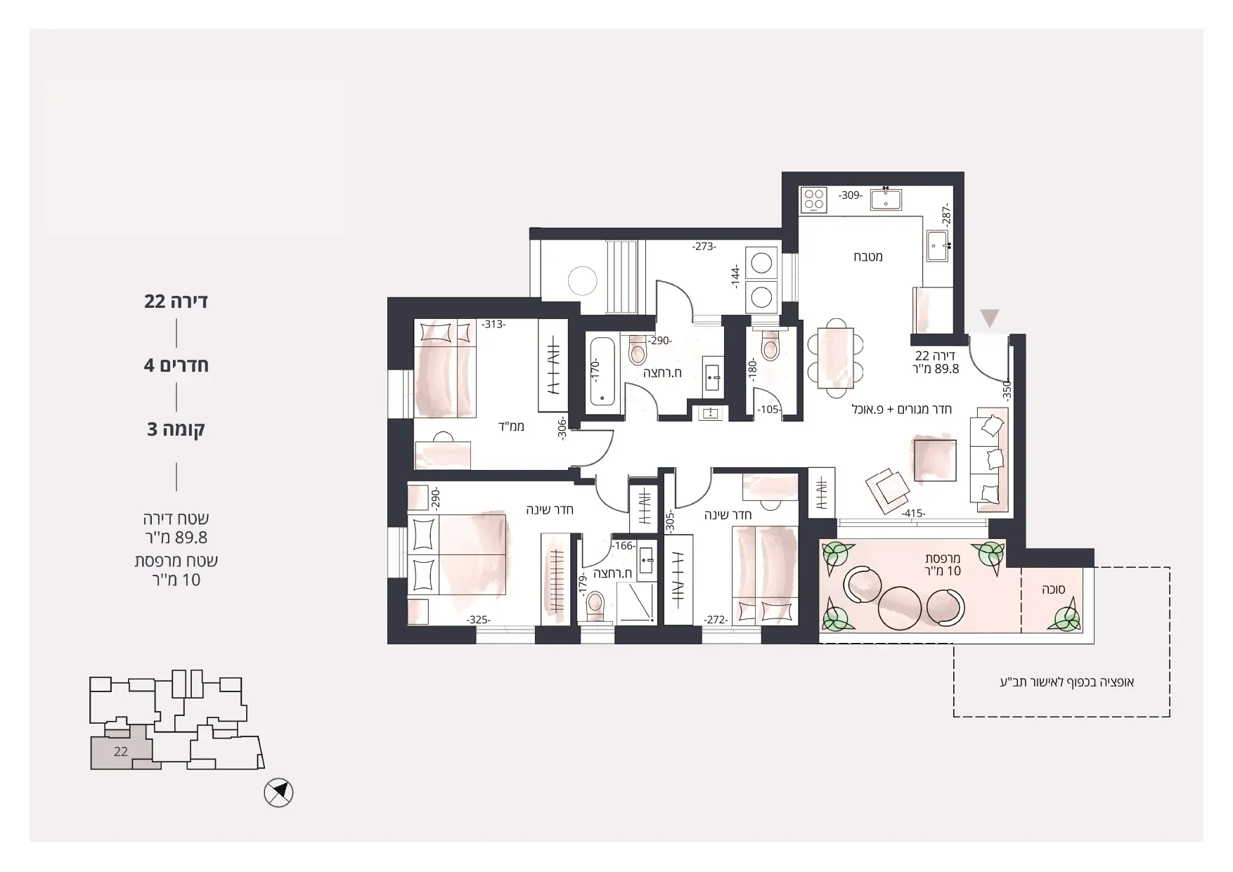 Project blueprints