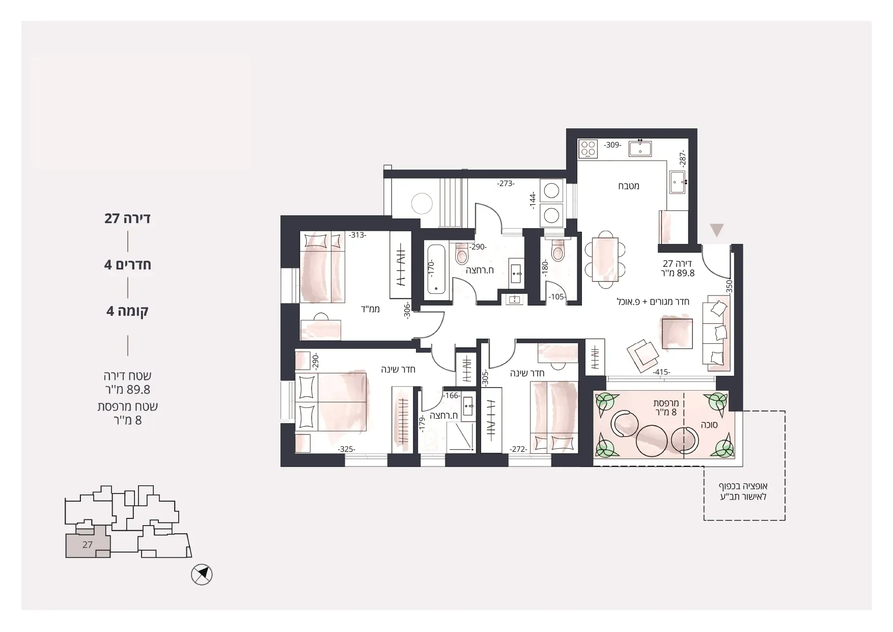 Project blueprints