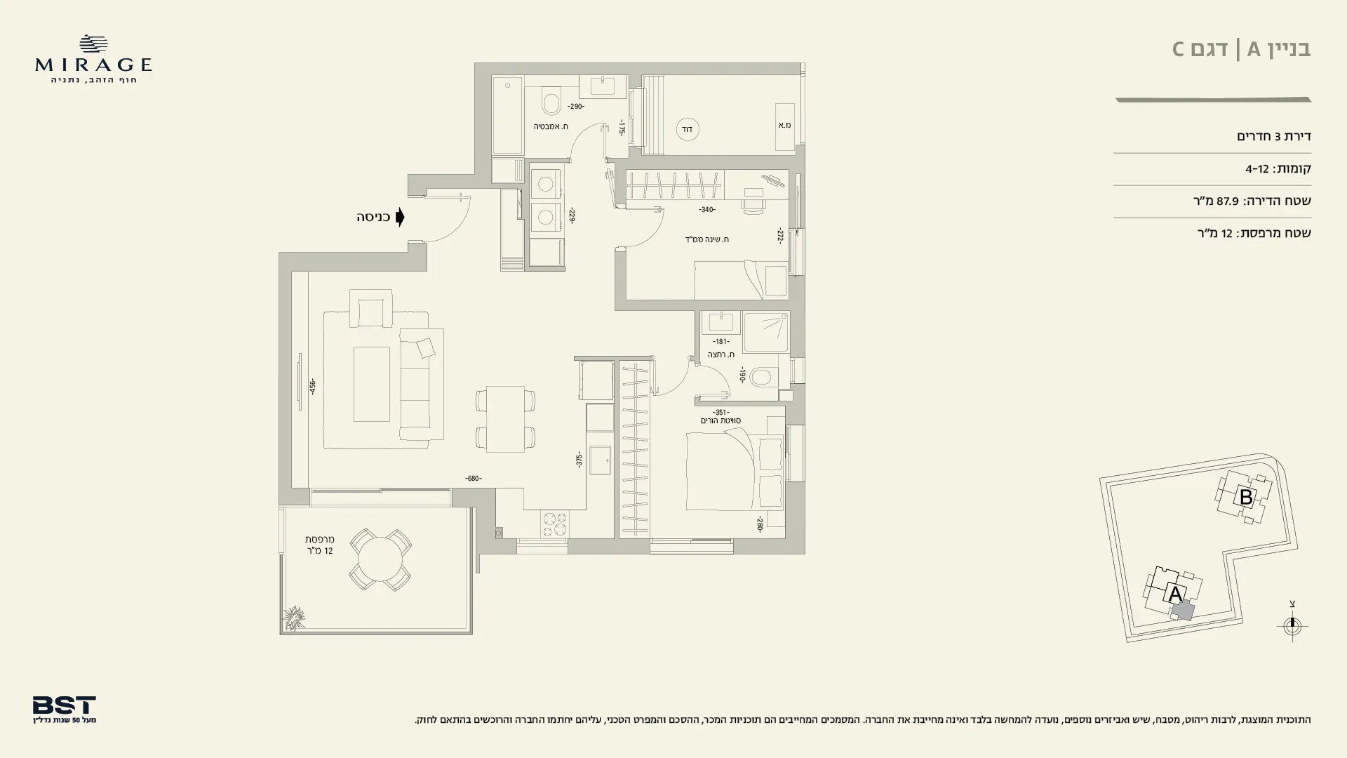 Project blueprints