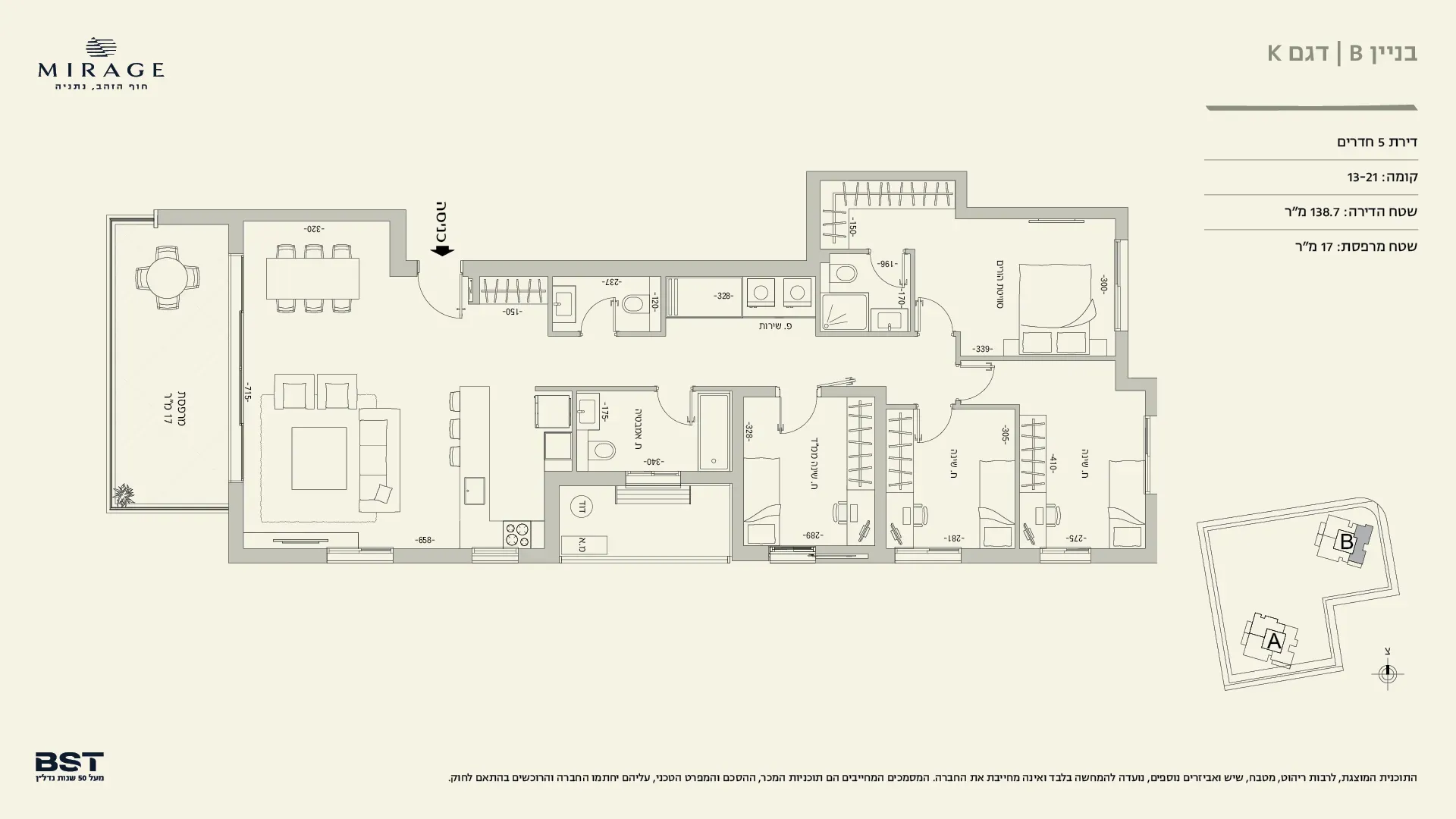 Project blueprints