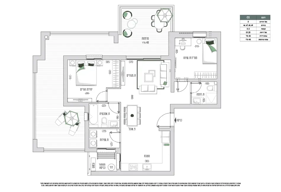 Project blueprints