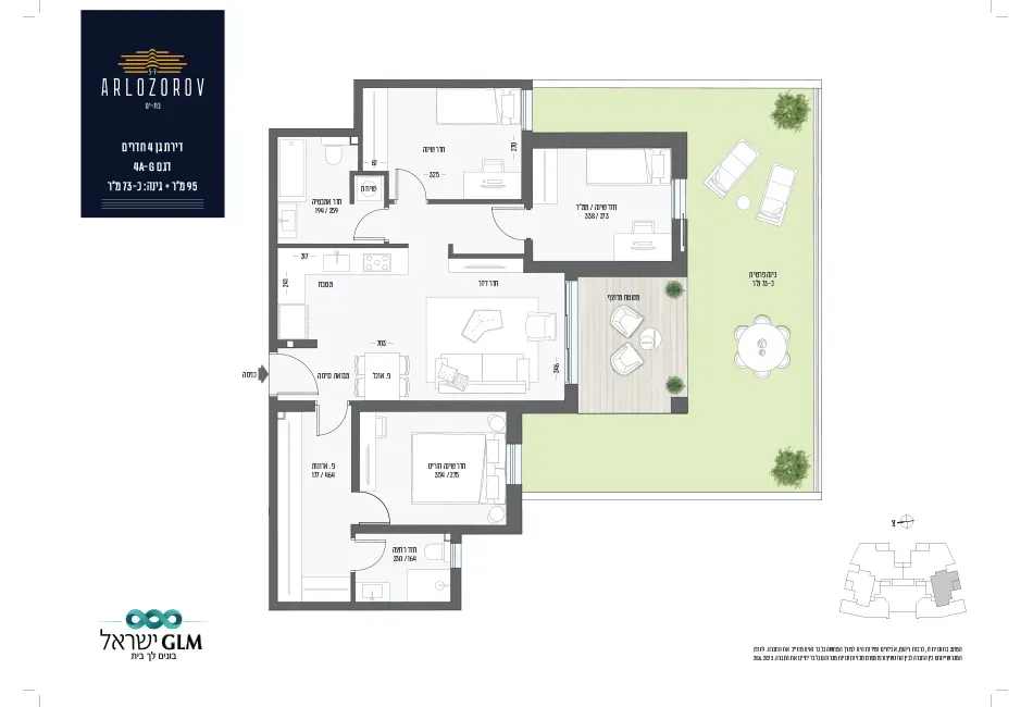 Project blueprints
