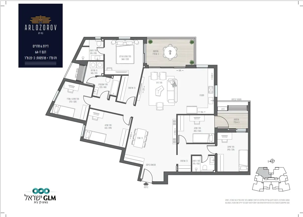Project blueprints