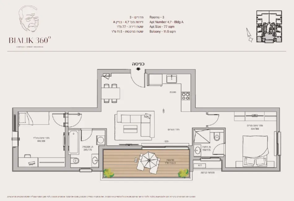 Project blueprints