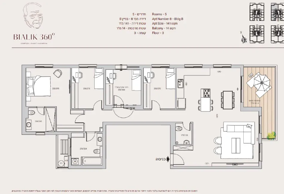 Project blueprints