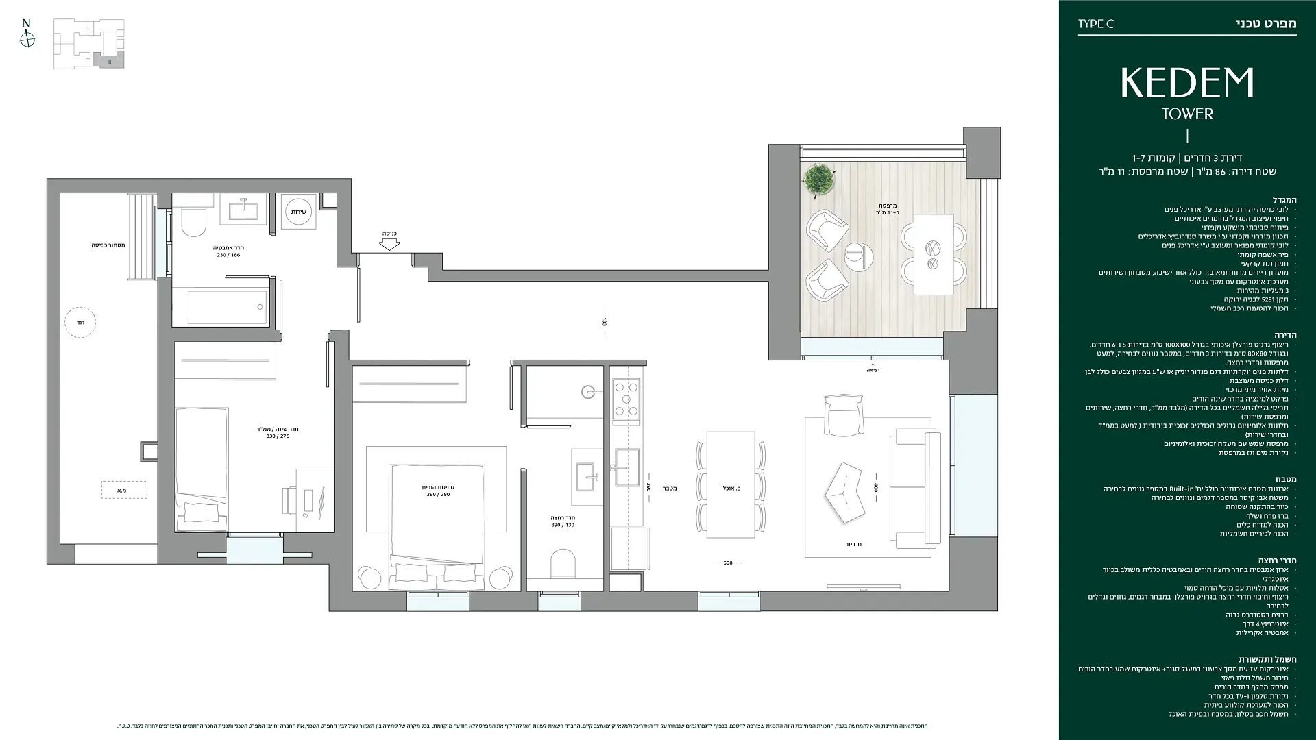 Project blueprints