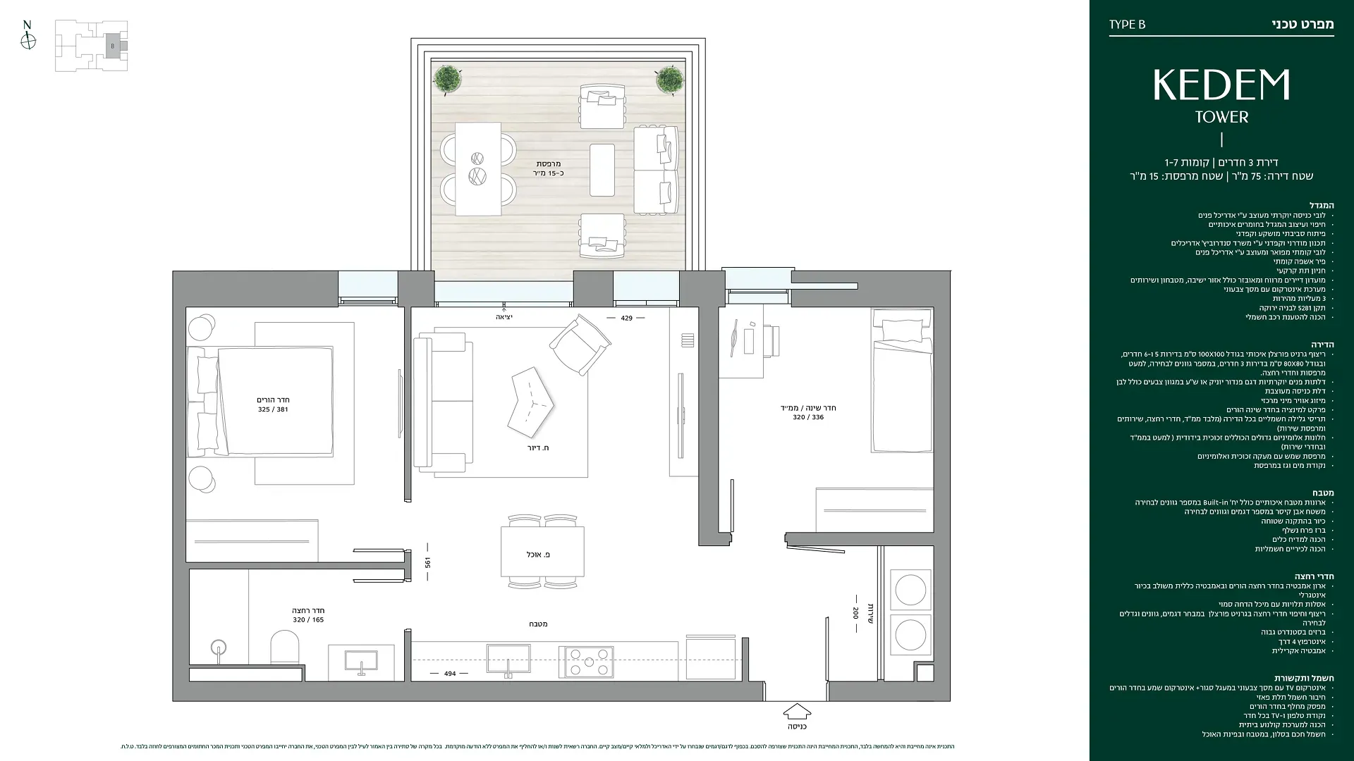 Project blueprints