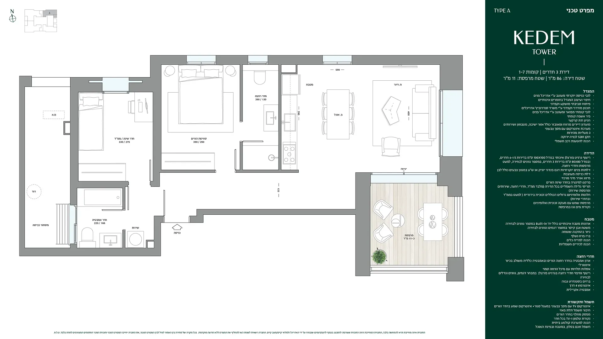 Project blueprints