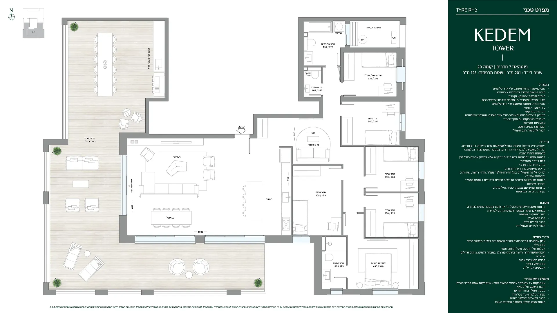 Project blueprints
