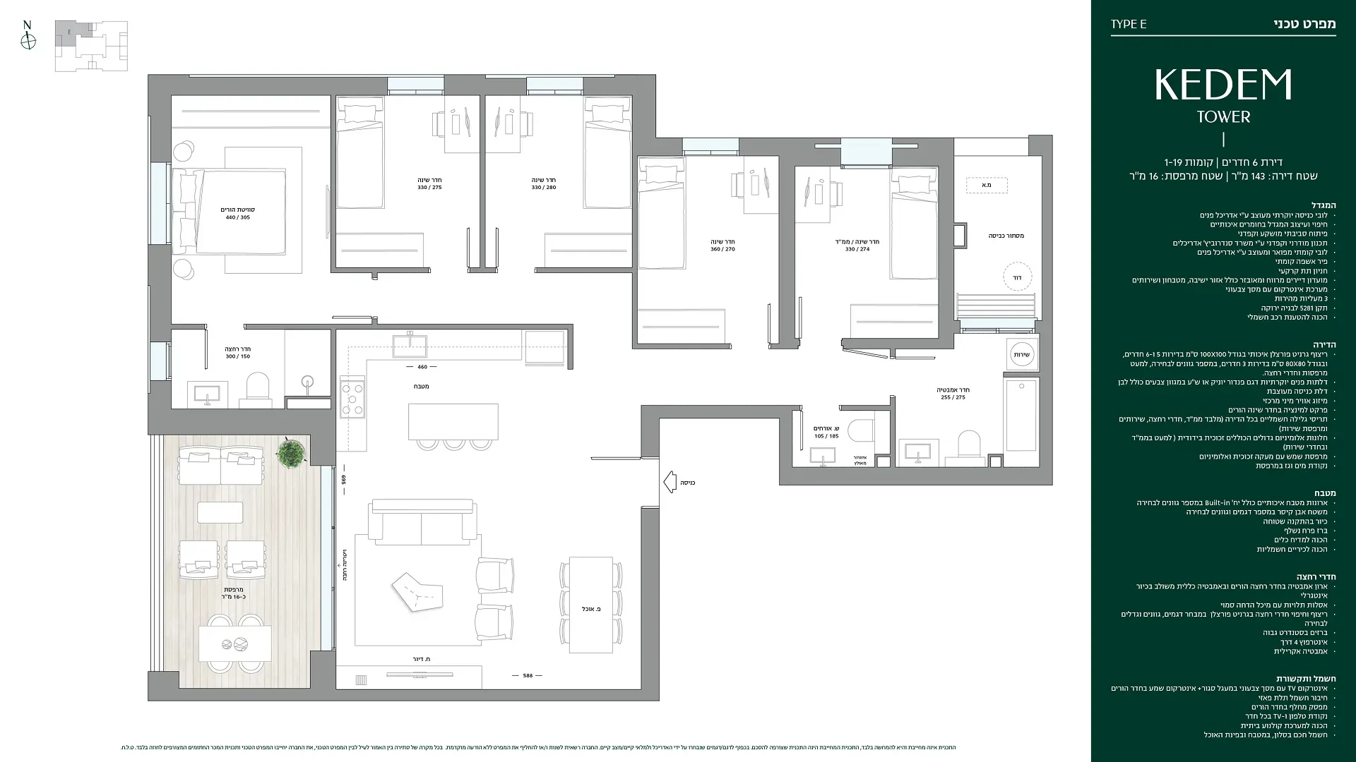 Project blueprints