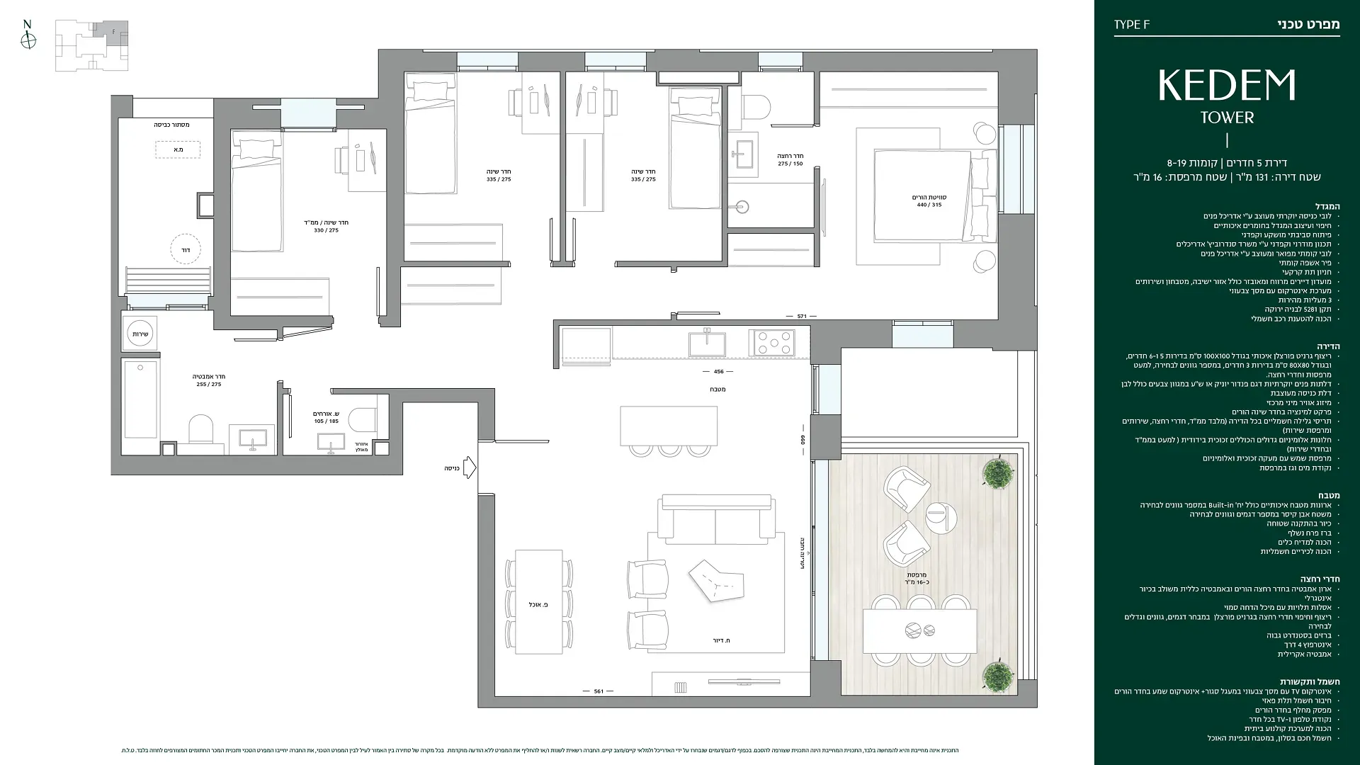 Project blueprints