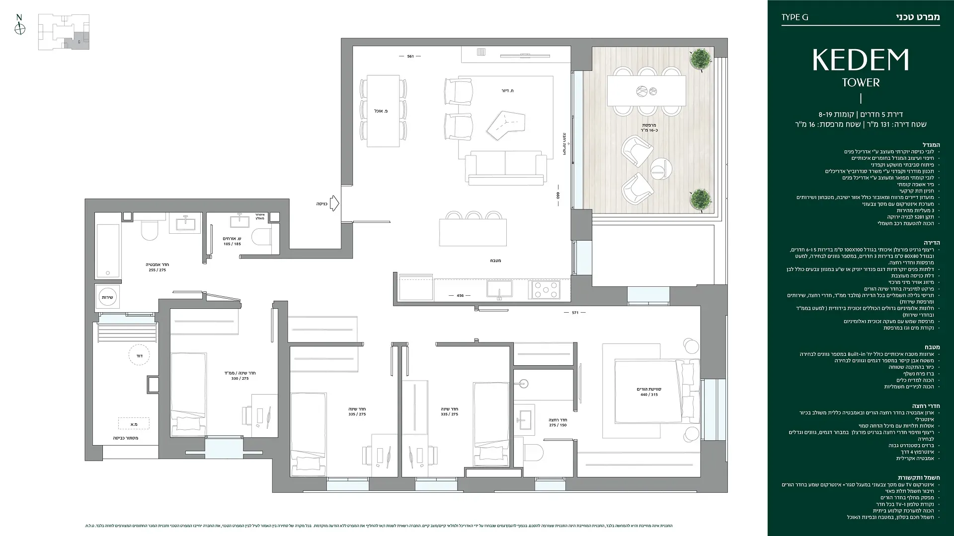 Project blueprints