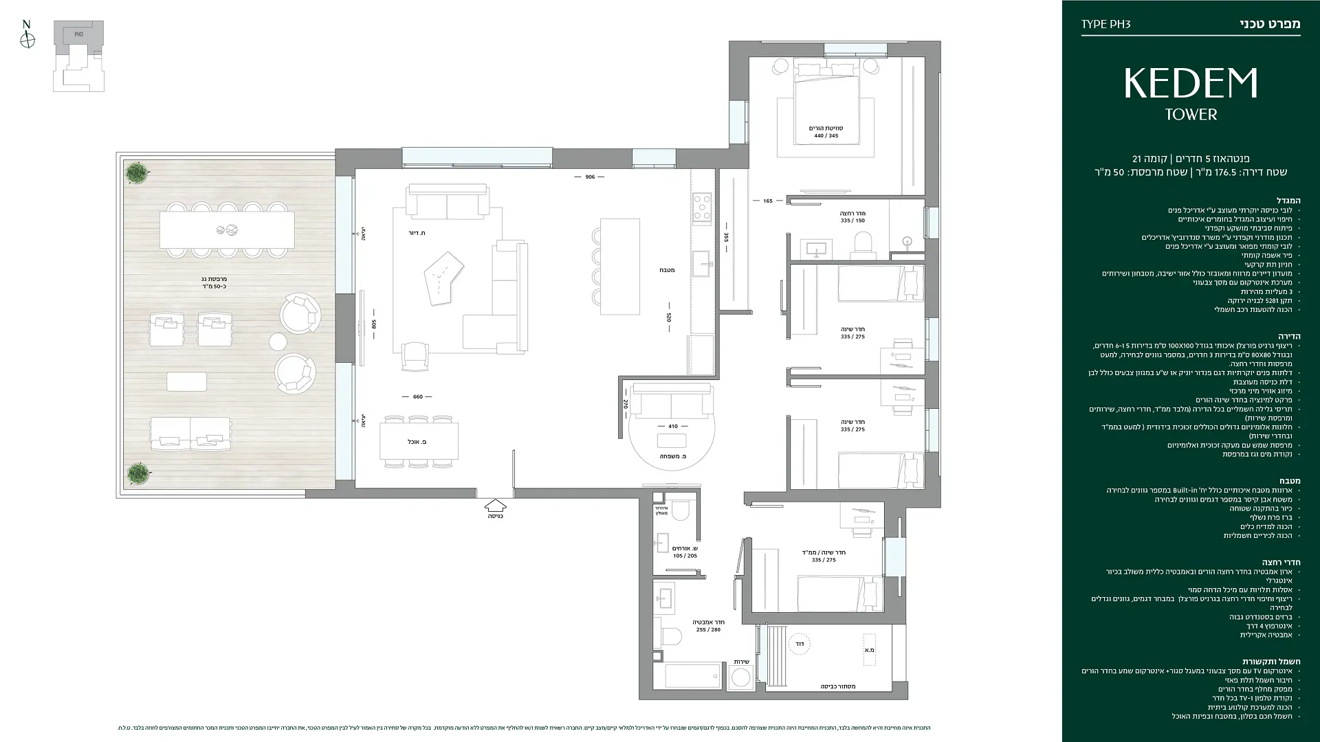 Project blueprints