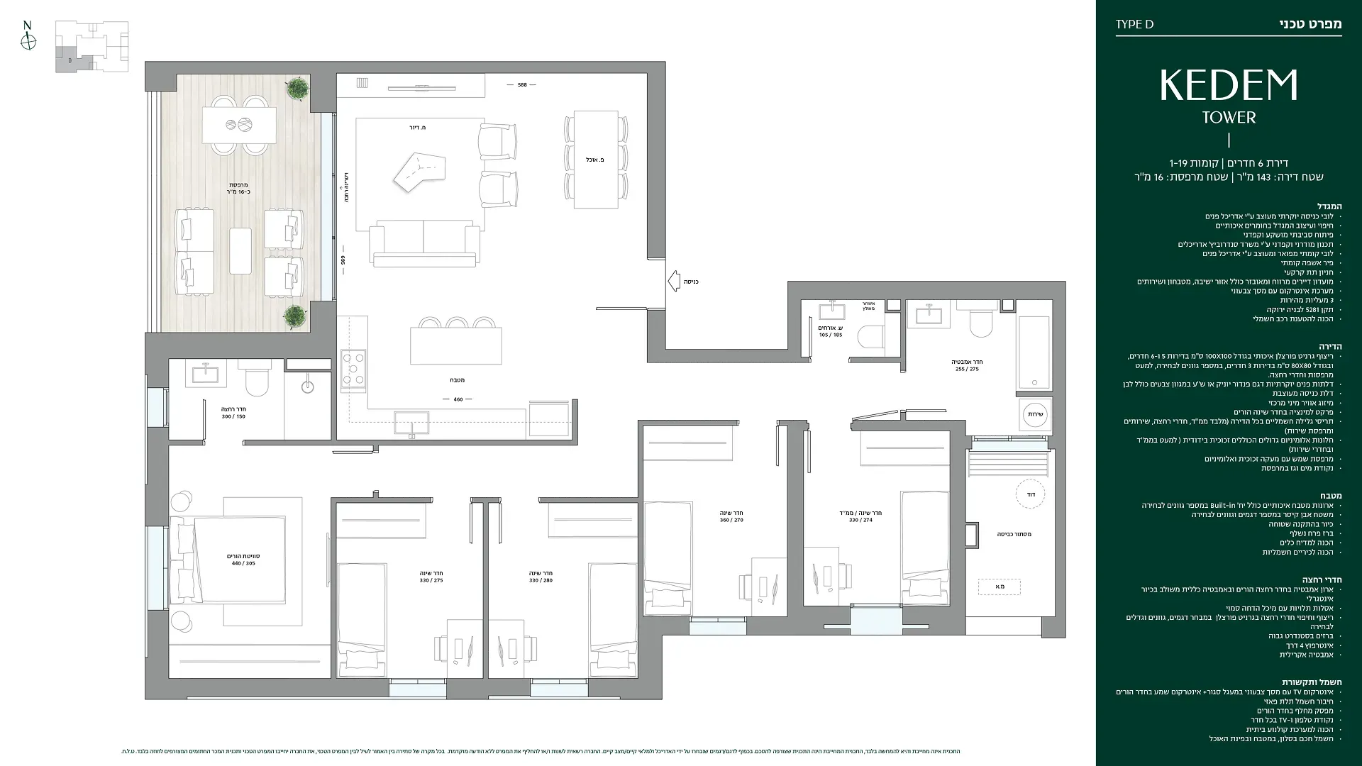 Project blueprints