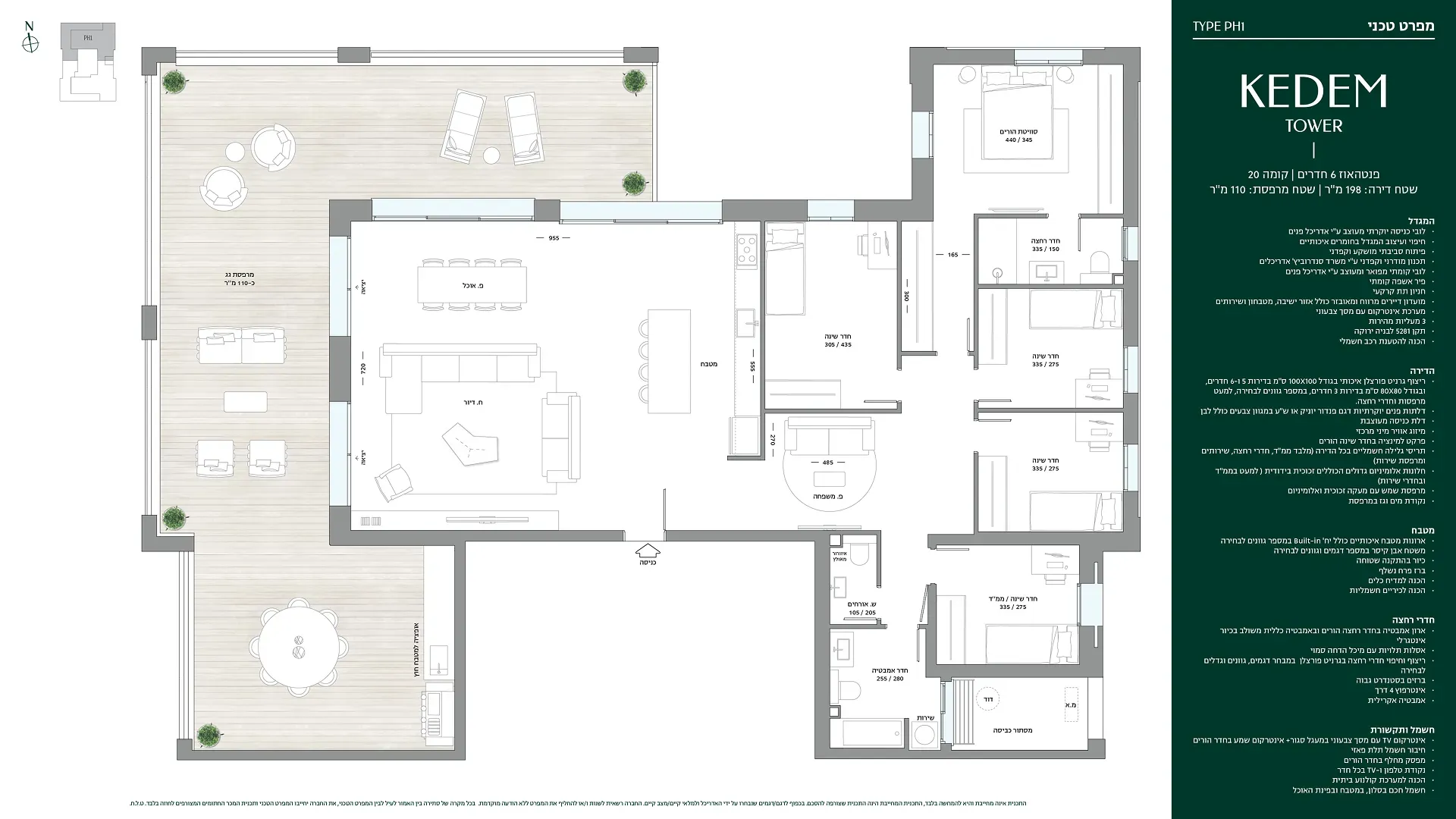 Project blueprints