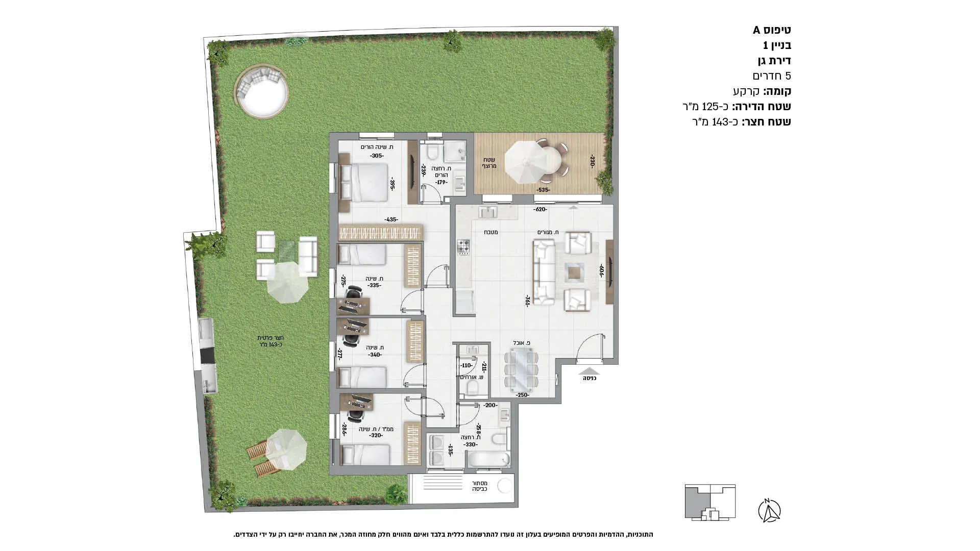 Project blueprints