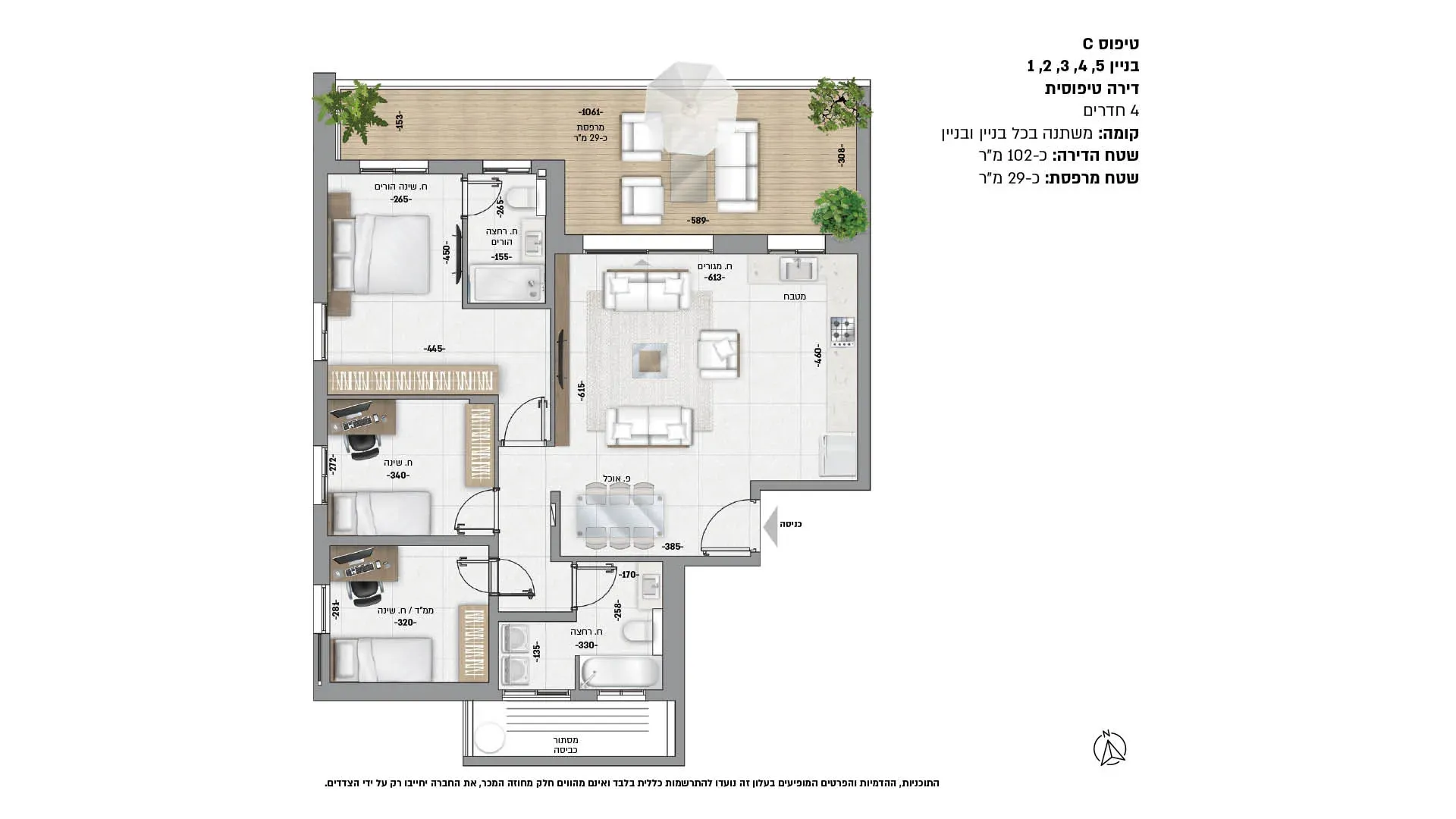 Project blueprints