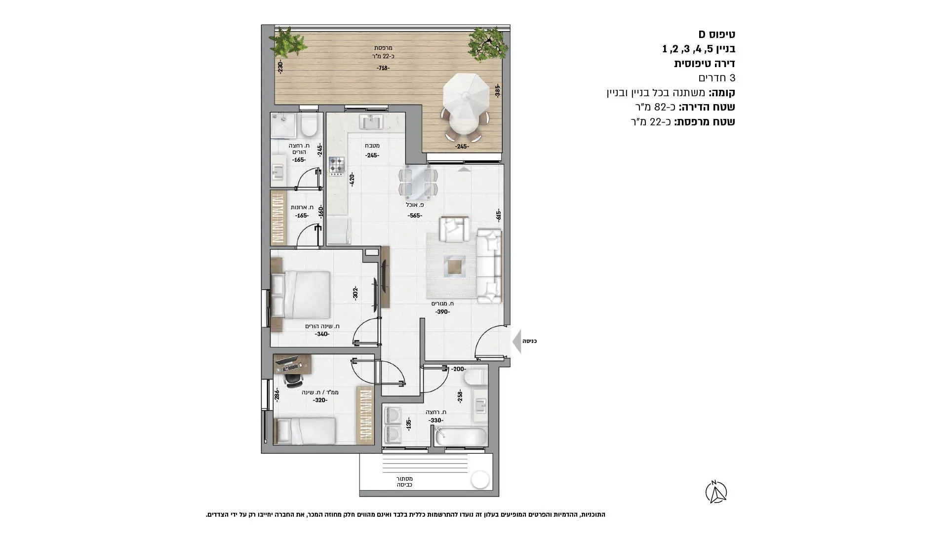 Project blueprints