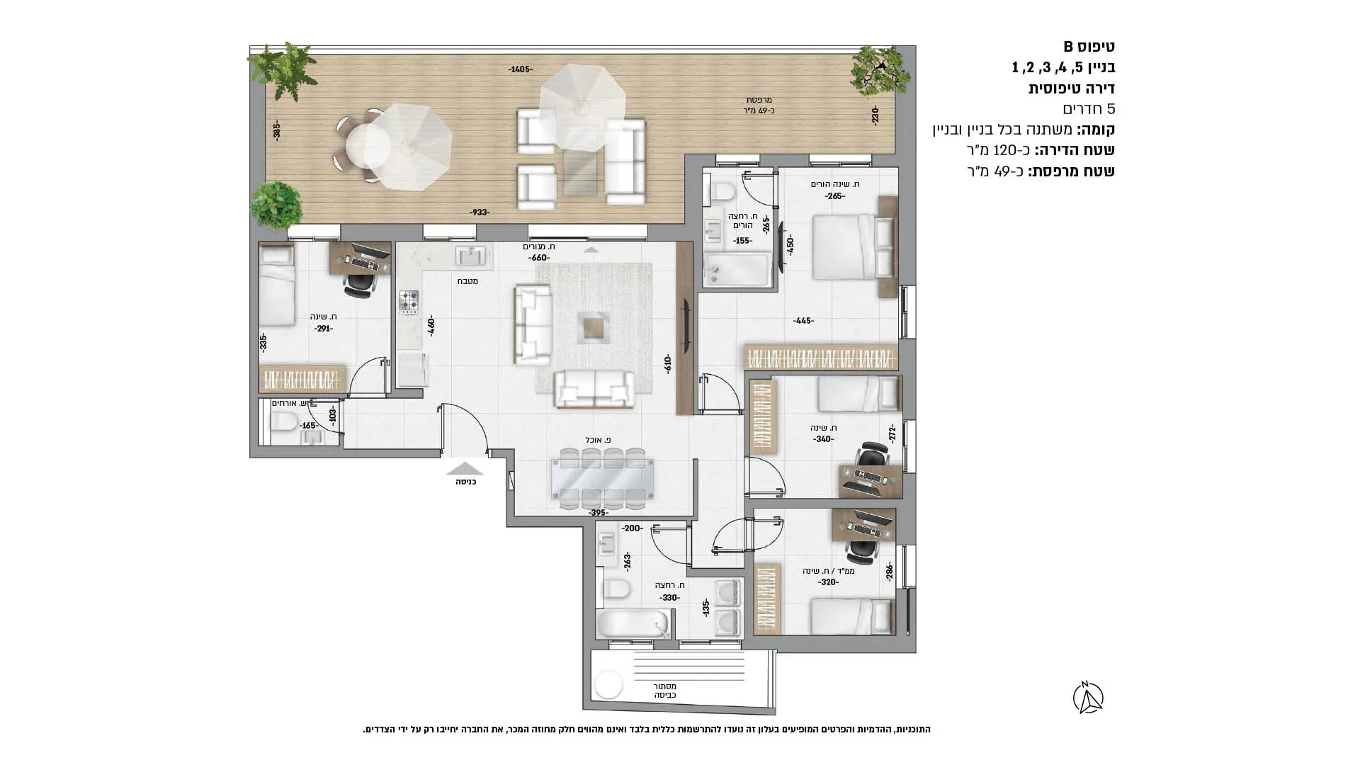 Project blueprints