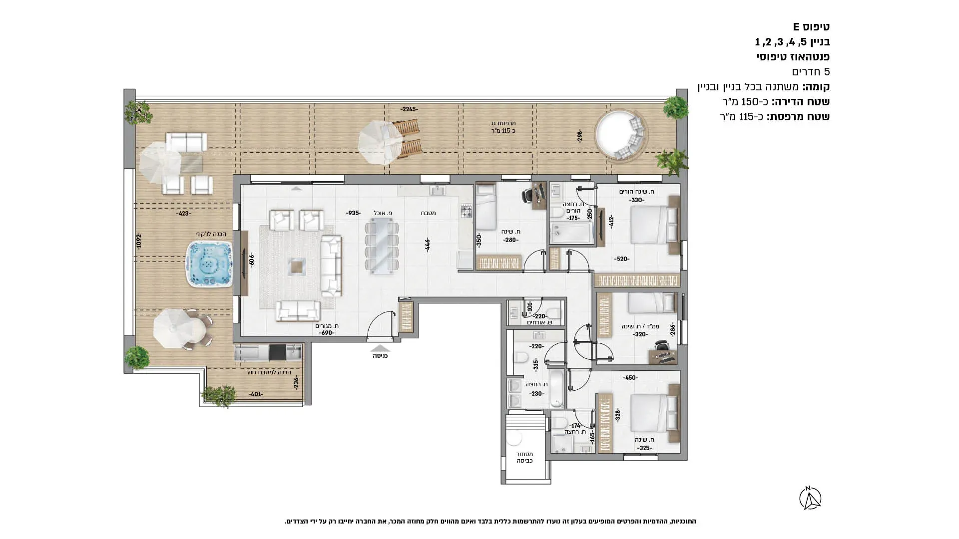 Project blueprints