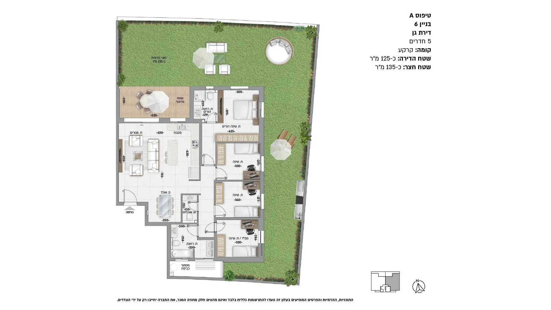 Project blueprints