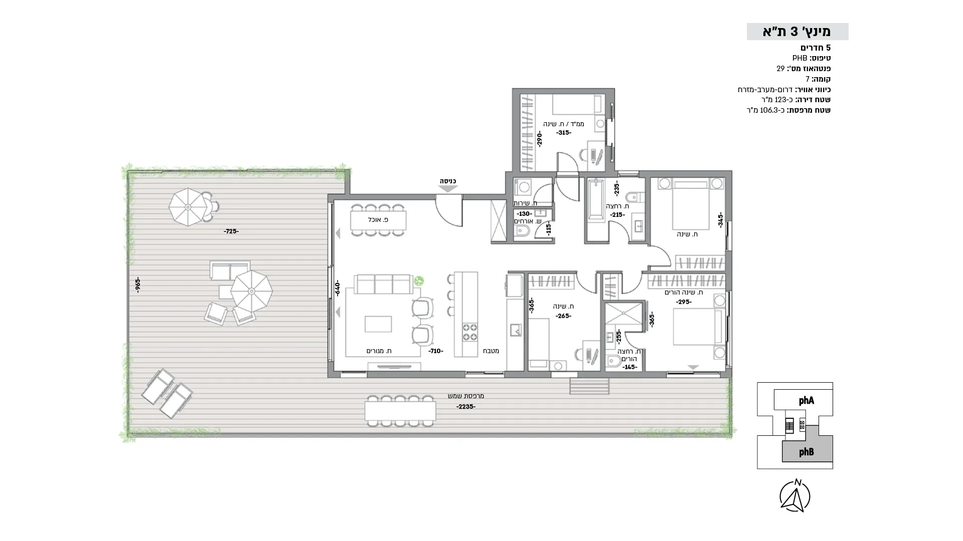 Project blueprints