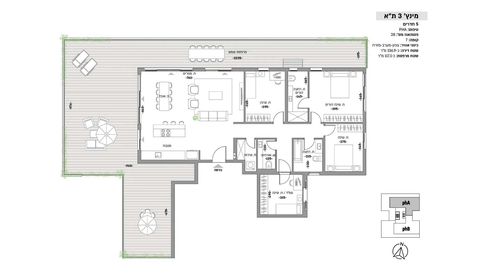 Project blueprints