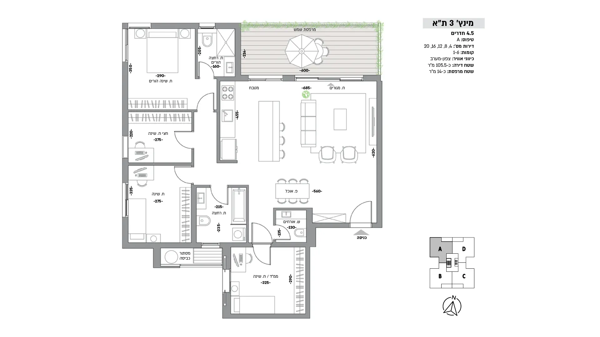 Project blueprints