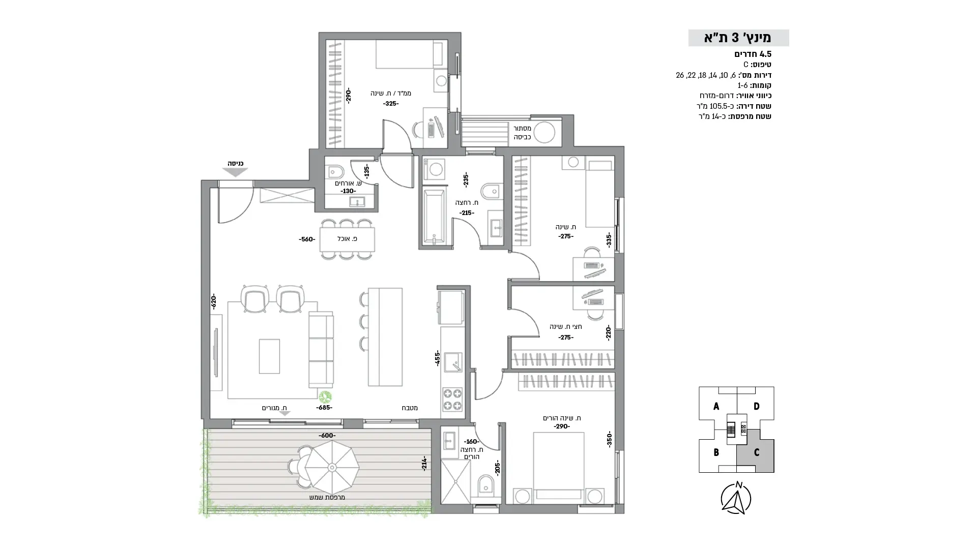 Project blueprints