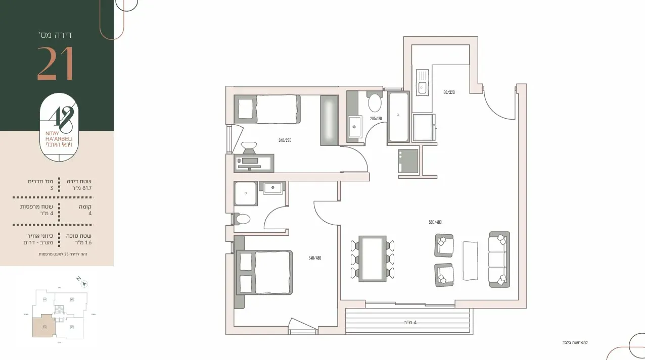 Project blueprints
