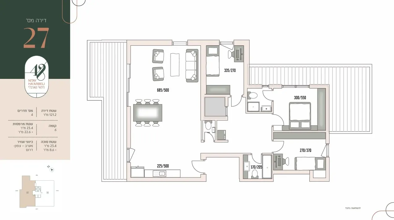Project blueprints