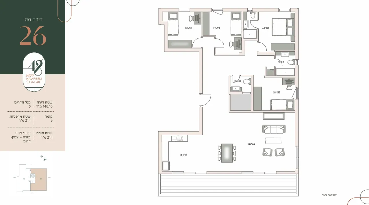 Project blueprints
