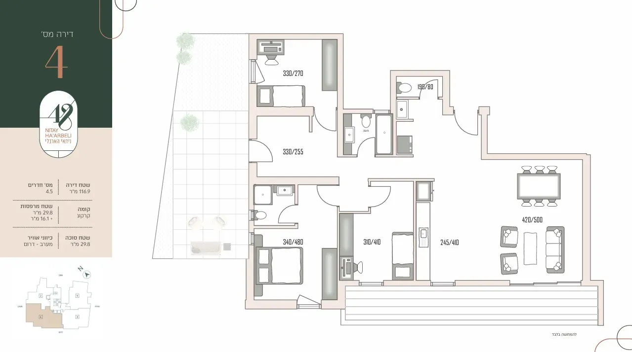 Project blueprints