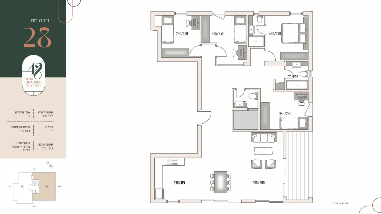 Project blueprints