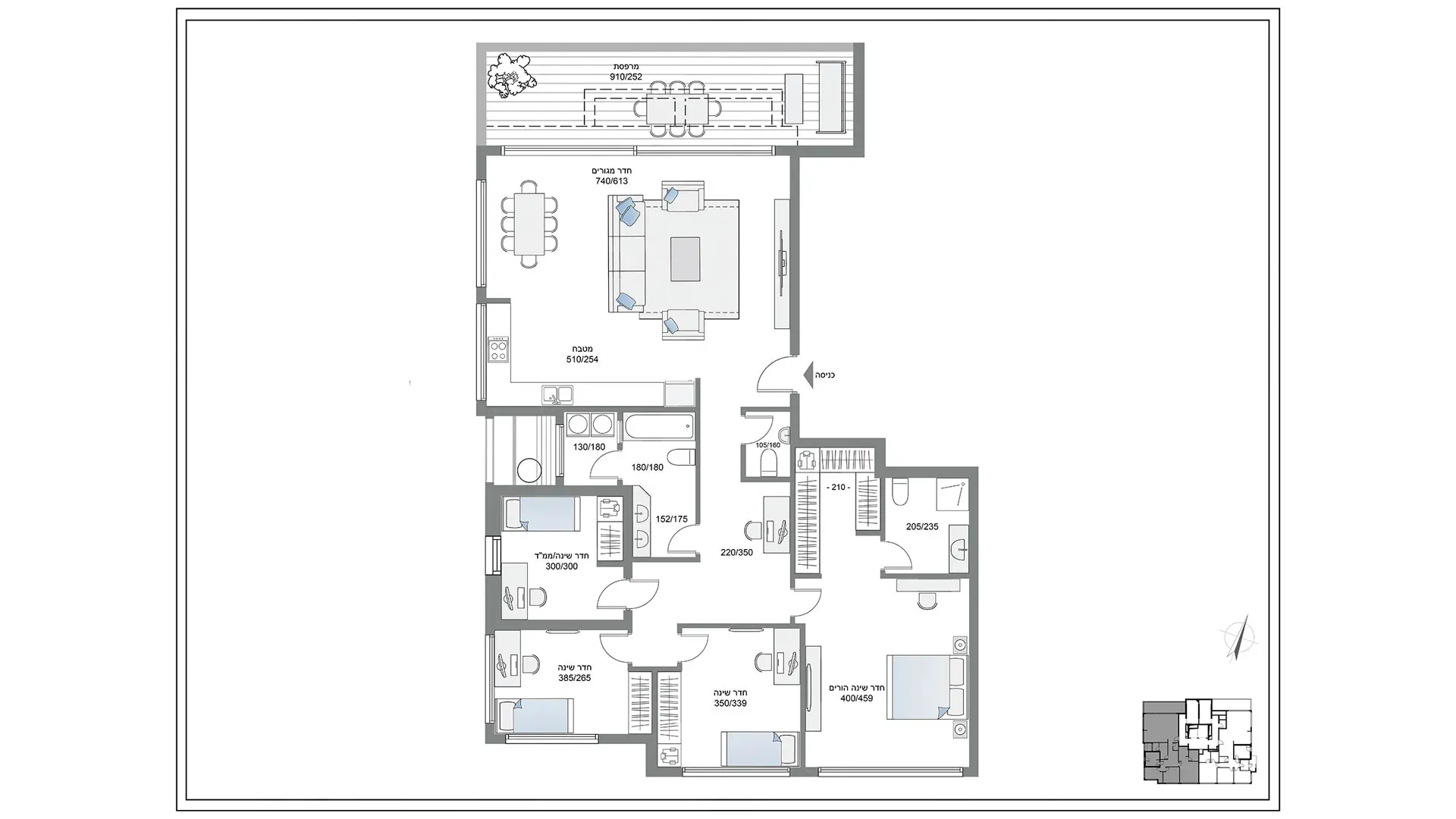 Project blueprints