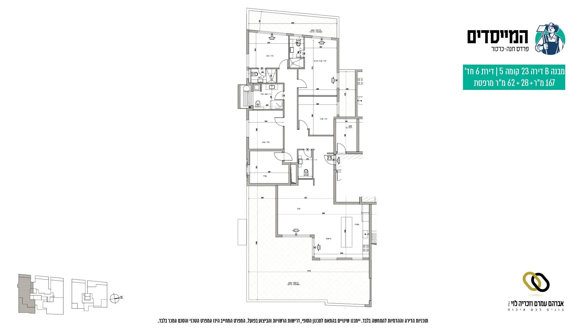 Project blueprints