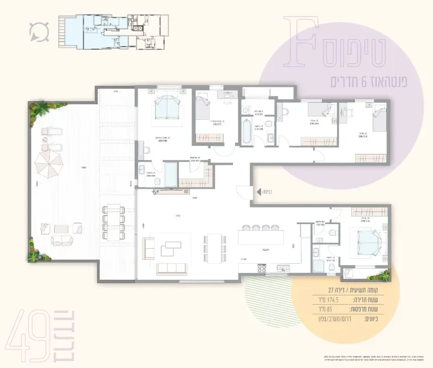 Project blueprints