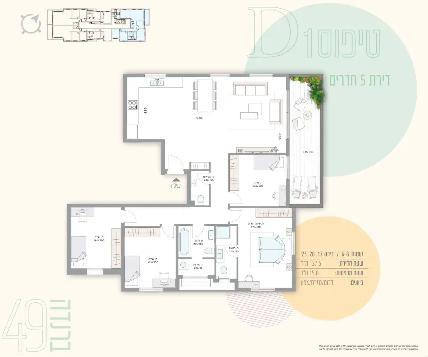 Project blueprints