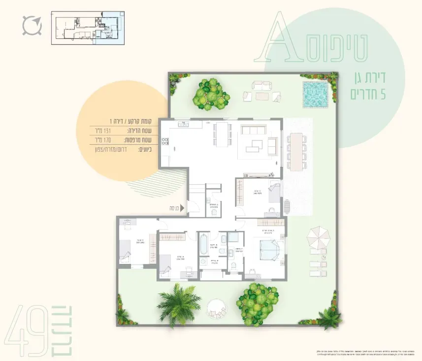 Project blueprints