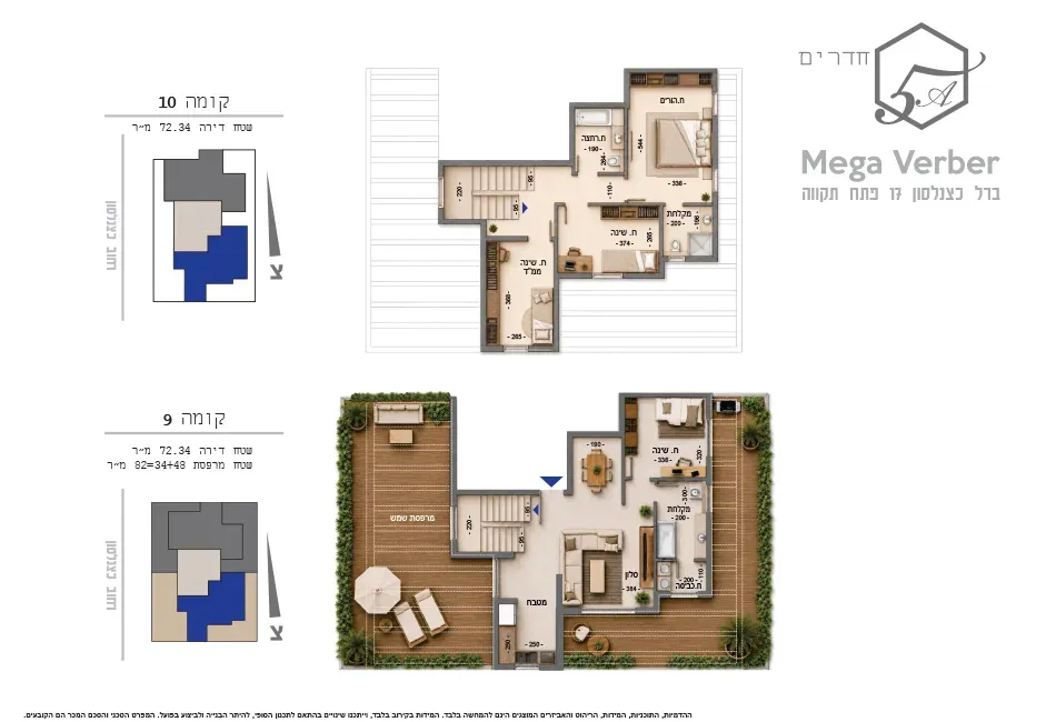 Project blueprints