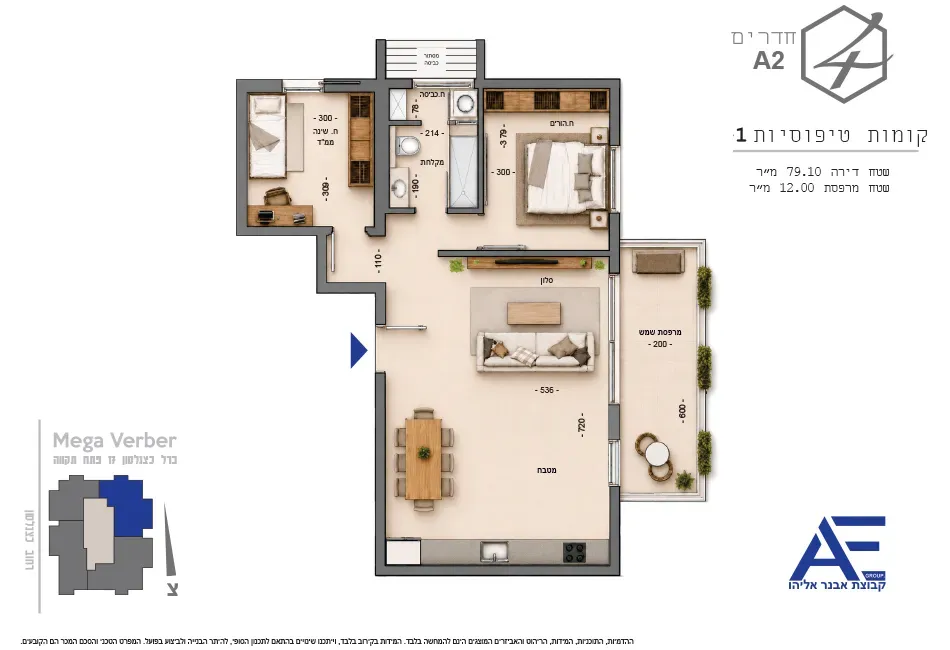Project blueprints