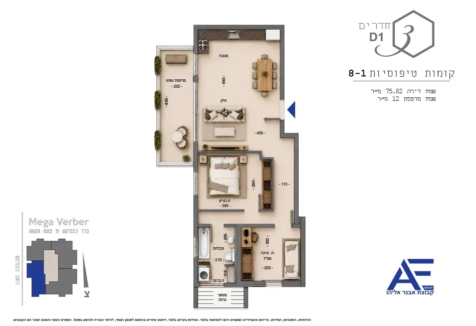 Project blueprints