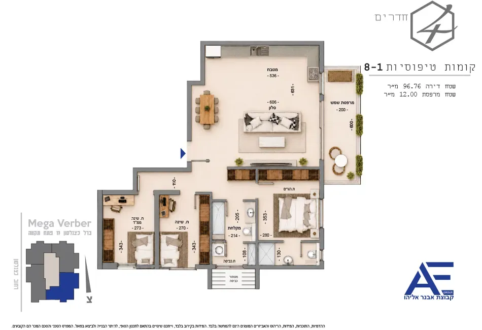 Project blueprints