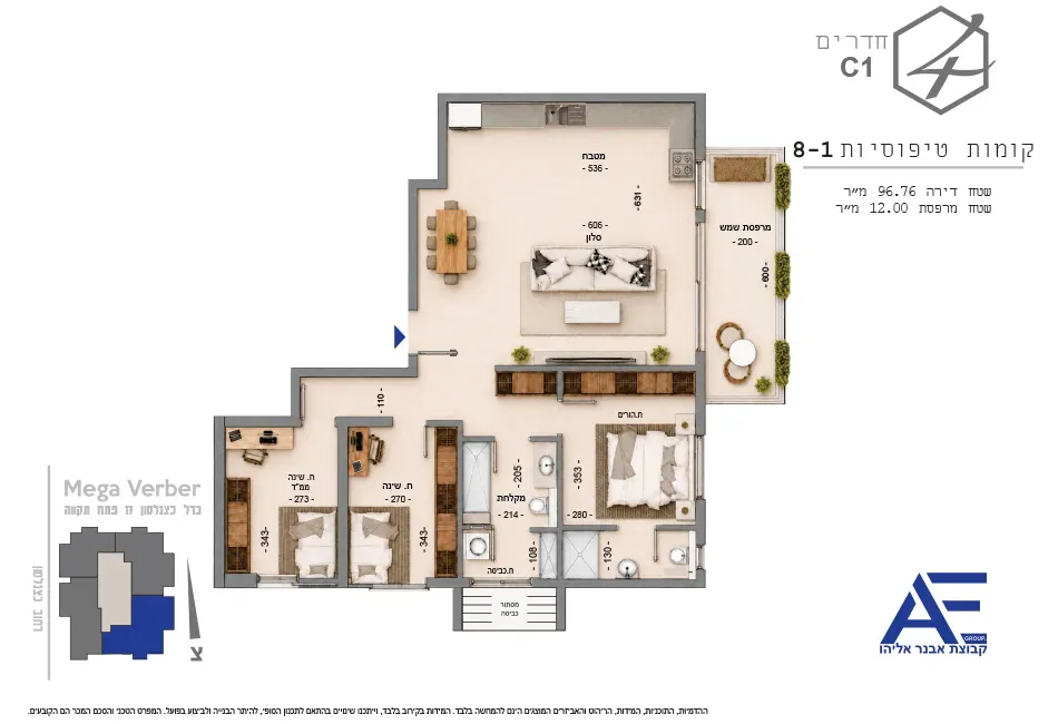 Project blueprints