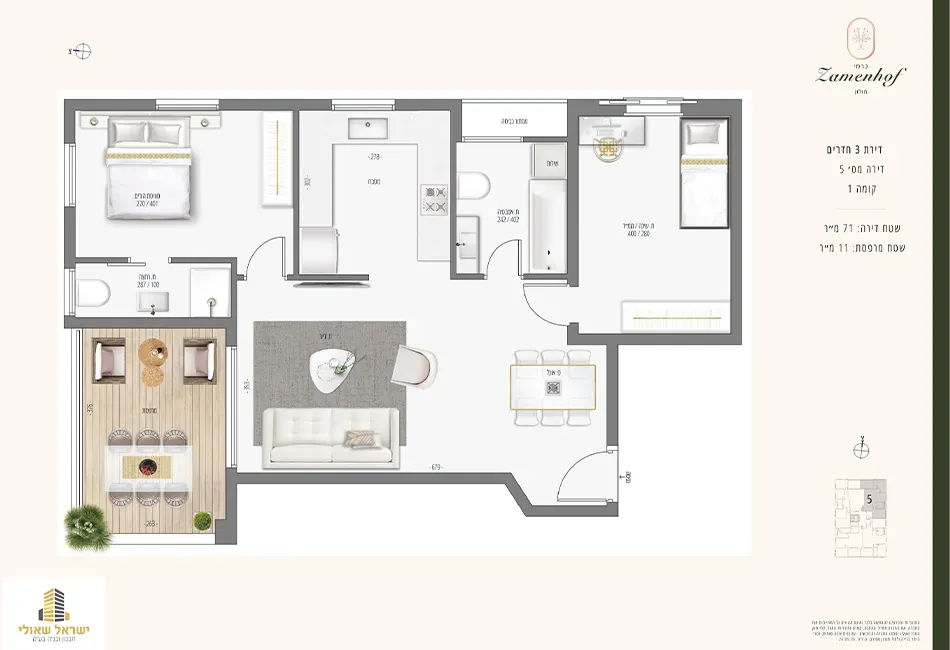 Project blueprints