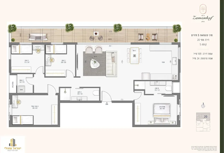 Project blueprints